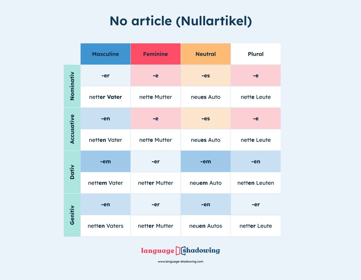 German no article table